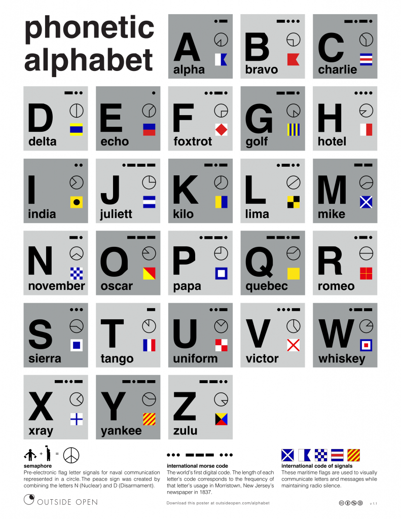 Resource of the week #52: A phonetic alphabet poster to brighten up